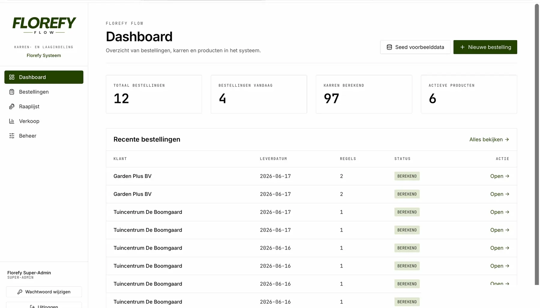 Dashboard met orders en karren in Florefy Flow